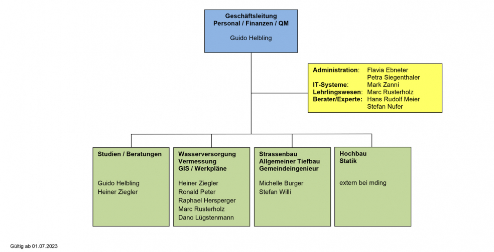 Organigramm